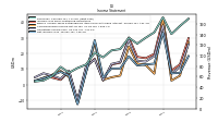 Net Income Loss