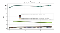 Lessee Operating Lease Liability Payments Due Year Four