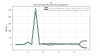 Payments For Repurchase Of Common Stock