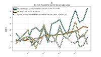 Increase Decrease In Prepaid Deferred Expense And Other Assets