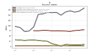 Other Liabilities Noncurrent