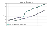 Accumulated Depreciation Depletion And Amortization Property Plant And Equipment