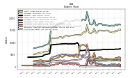 Stockholders Equity