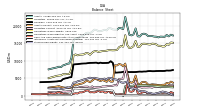 Intangible Assets Net Excluding Goodwill