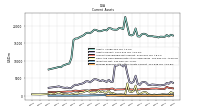 Prepaid Expense And Other Assets Current