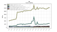 Accrued Income Taxes Current