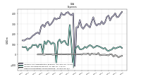 Other Nonoperating Income Expense