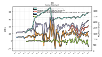 Other Comprehensive Income Loss Net Of Tax