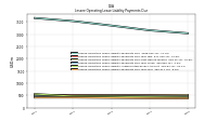 Lessee Operating Lease Liability Payments Due Year Four