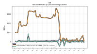 Net Cash Provided By Used In Financing Activities