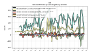 Increase Decrease In Accounts Receivable