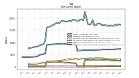 Intangible Assets Net Excluding Goodwill