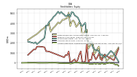 Accumulated Other Comprehensive Income Loss Net Of Tax