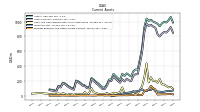 Prepaid Expense And Other Assets Current