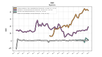 Other Nonoperating Income Expense