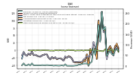 Operating Income Loss