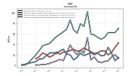 Inventory Finished Goods Net Of Reserves