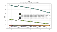 Lessee Operating Lease Liability Payments Remainder Of Fiscal Year