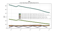 Lessee Operating Lease Liability Payments Due Year Four