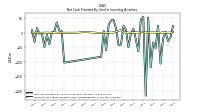 Net Cash Provided By Used In Investing Activities