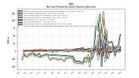 Increase Decrease In Prepaid Deferred Expense And Other Assets