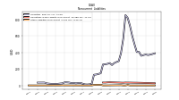 Other Liabilities Noncurrent