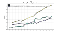 Accumulated Depreciation Depletion And Amortization Property Plant And Equipment