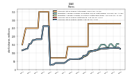 Common Stock Shares Issued