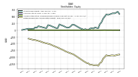 Retained Earnings Accumulated Deficit