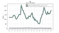 Allowance For Doubtful Accounts Receivable Current