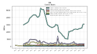 Inventory Net