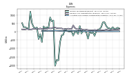 Allocated Share Based Compensation Expense