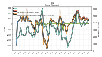 Other Comprehensive Income Loss Net Of Tax