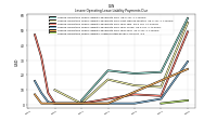 Lessee Operating Lease Liability Undiscounted Excess Amount