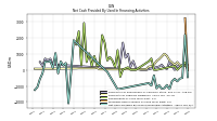 Net Cash Provided By Used In Financing Activities