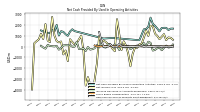 Increase Decrease In Accounts Receivable