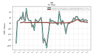 Common Stock Dividends Per Share Cash Paid