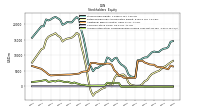 Accumulated Other Comprehensive Income Loss Net Of Tax