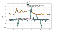 Allocated Share Based Compensation Expense