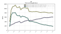 Finite Lived Intangible Assets Net