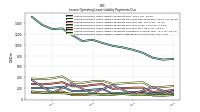 Lessee Operating Lease Liability Undiscounted Excess Amount