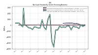 Net Cash Provided By Used In Financing Activities