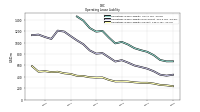 Operating Lease Liability Current