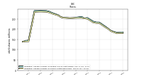 Weighted Average Number Of Shares Outstanding Basic