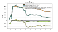 Retained Earnings Accumulated Deficit