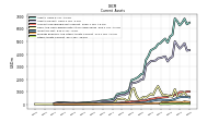 Other Assets Current