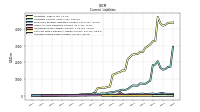 Accrued Income Taxes Current