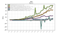 Other Nonoperating Income Expense