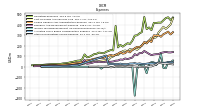 Income Tax Expense Benefit