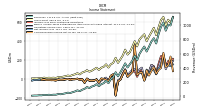 Operating Income Loss